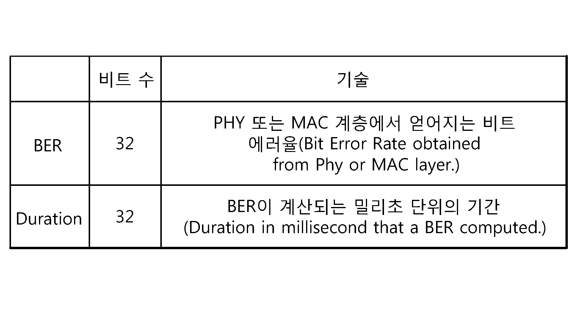 Figure PCTKR2013005134-appb-T000003