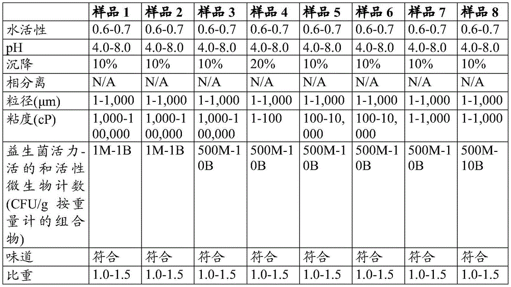 Figure BDA0003427172460000152