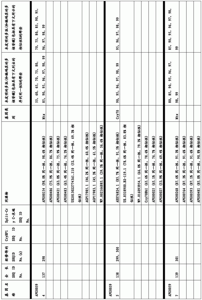 Figure BDA0003583901050000491