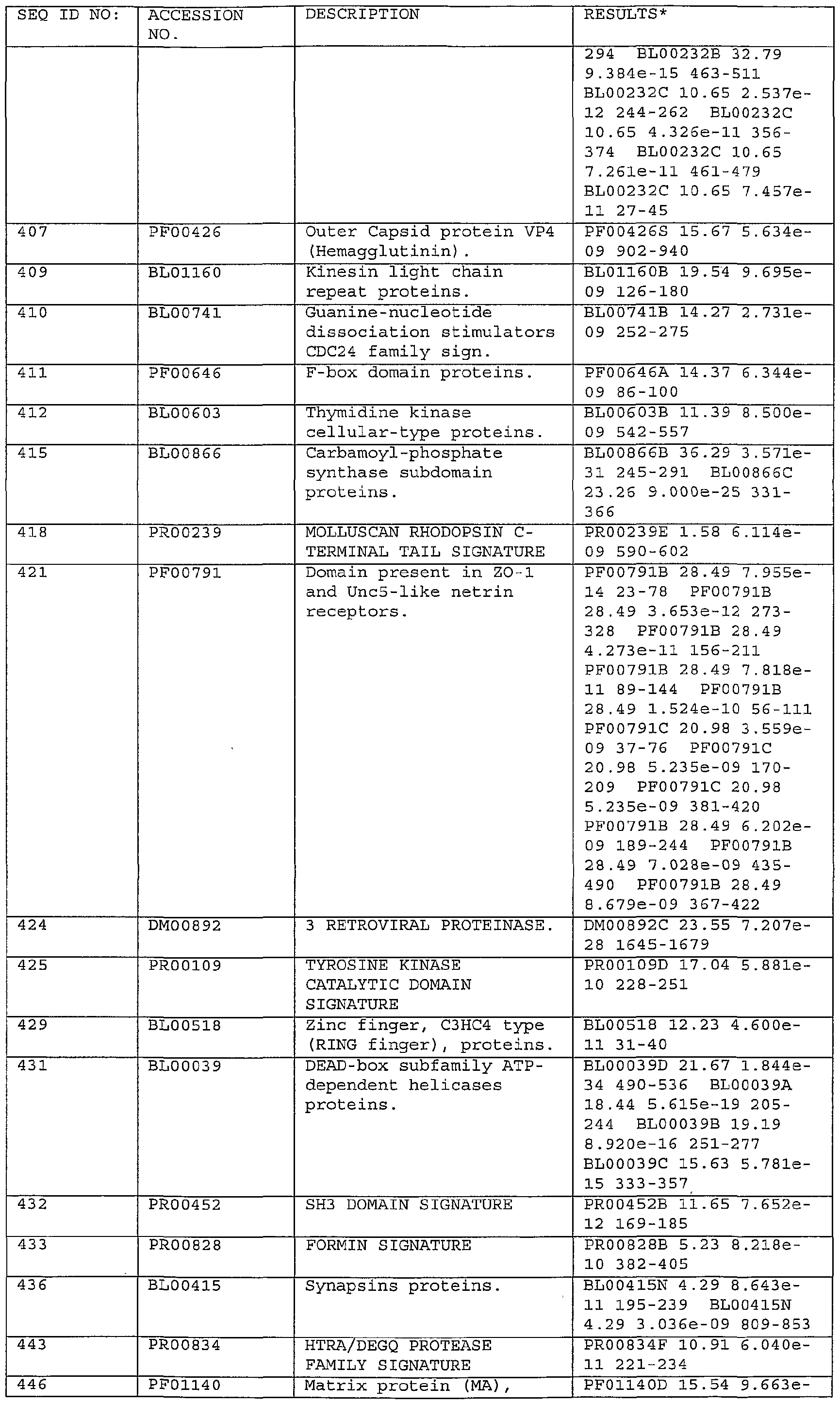 Figure imgf000207_0001
