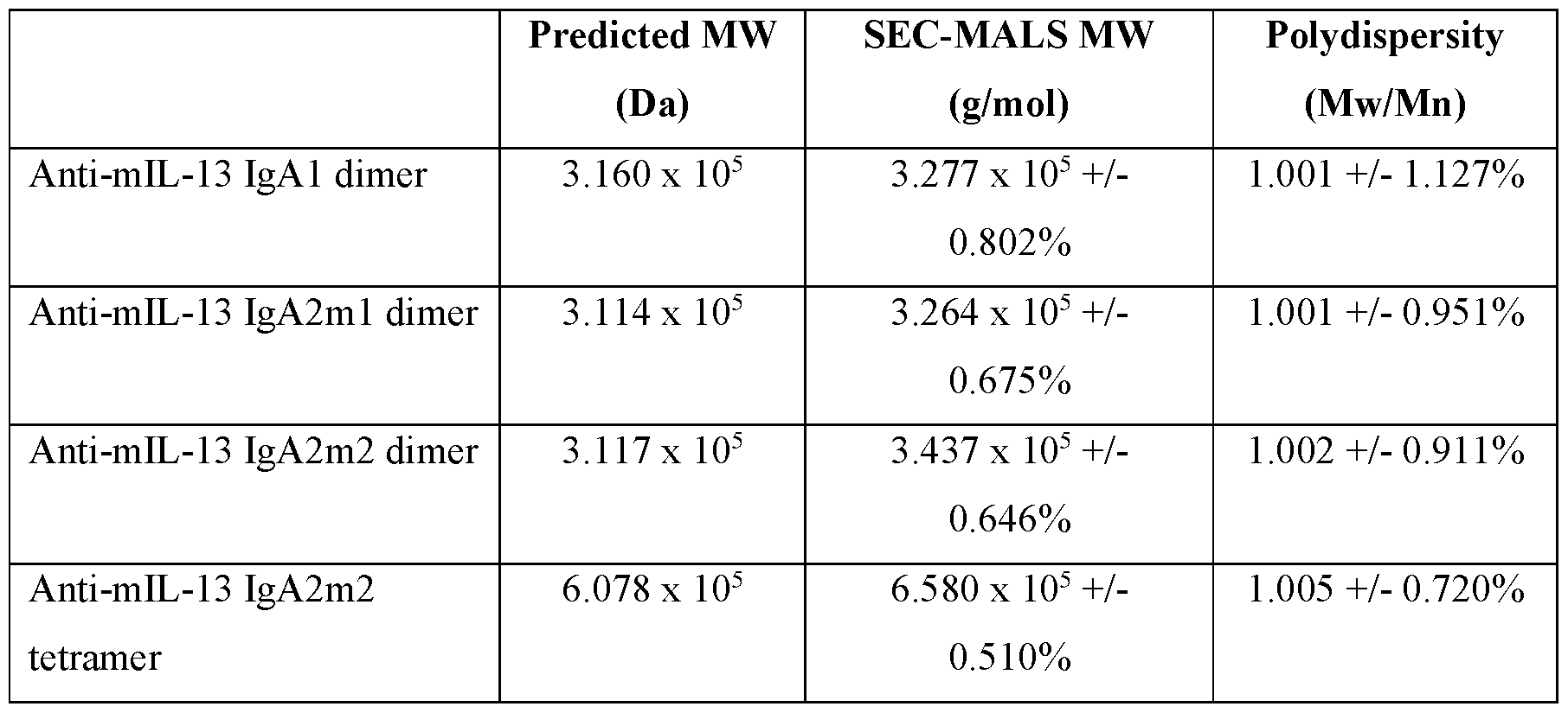 Figure imgf000082_0001