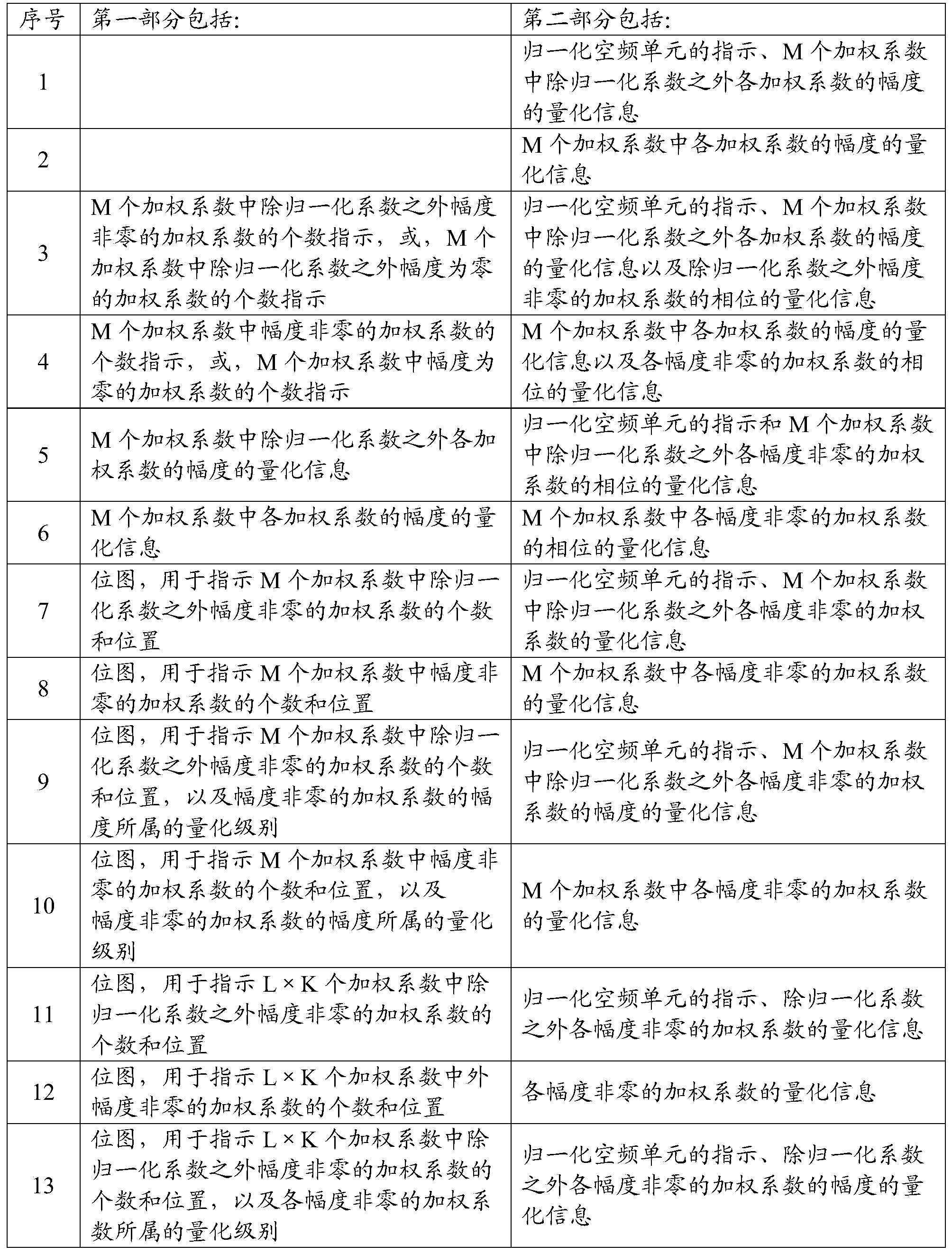 Figure PCTCN2019110939-appb-000093