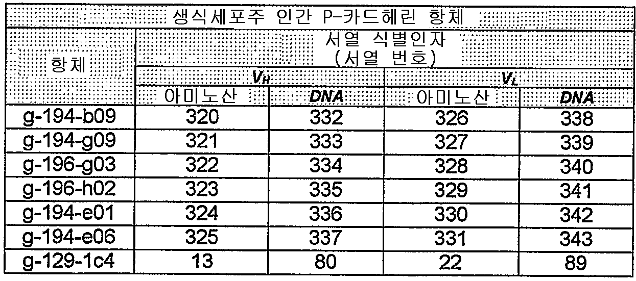 Figure 112010013452886-pat00002