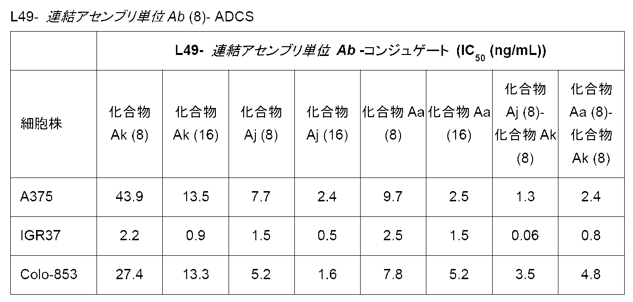 Figure 0007244987000070