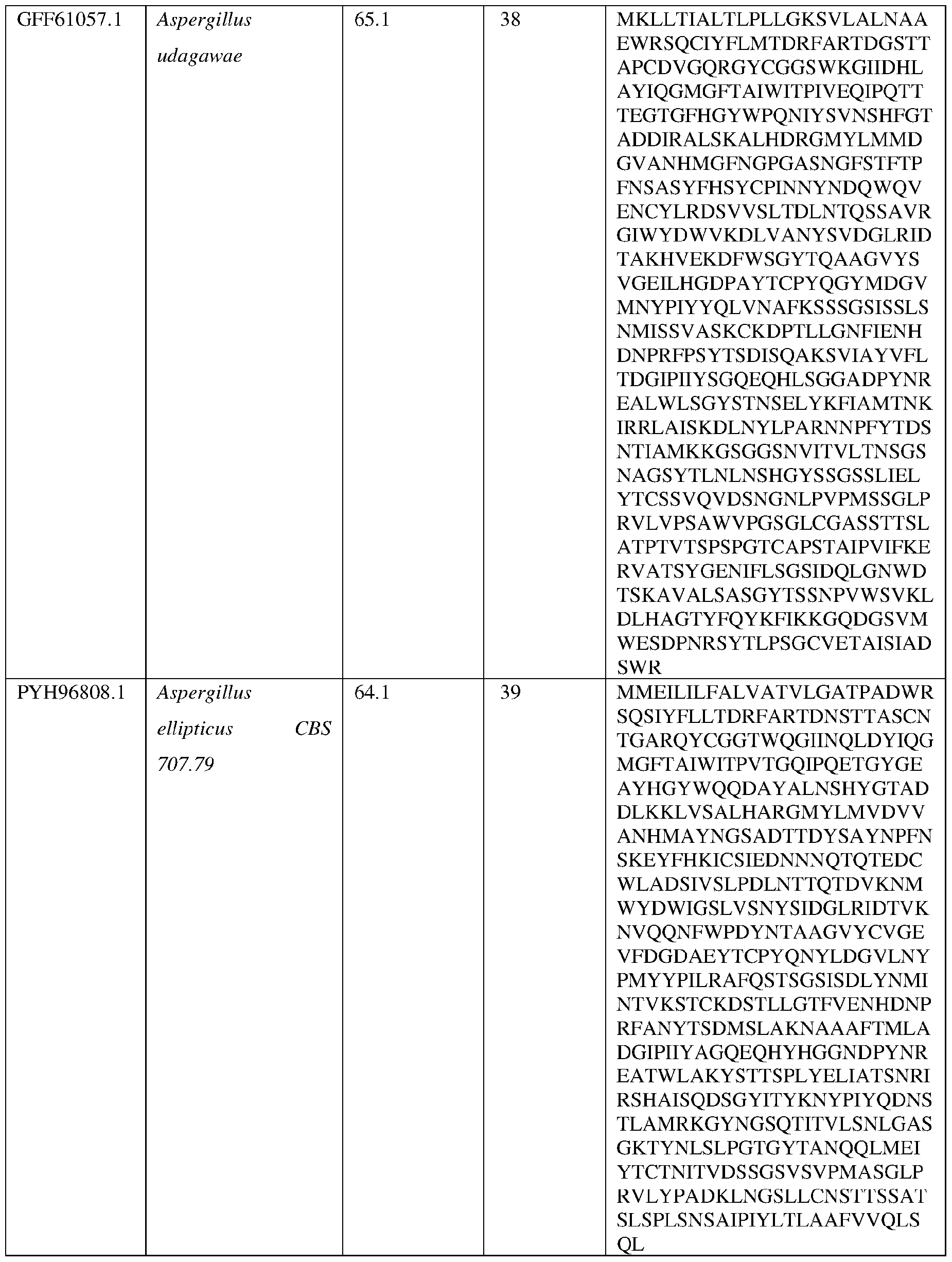 Figure imgf000062_0001