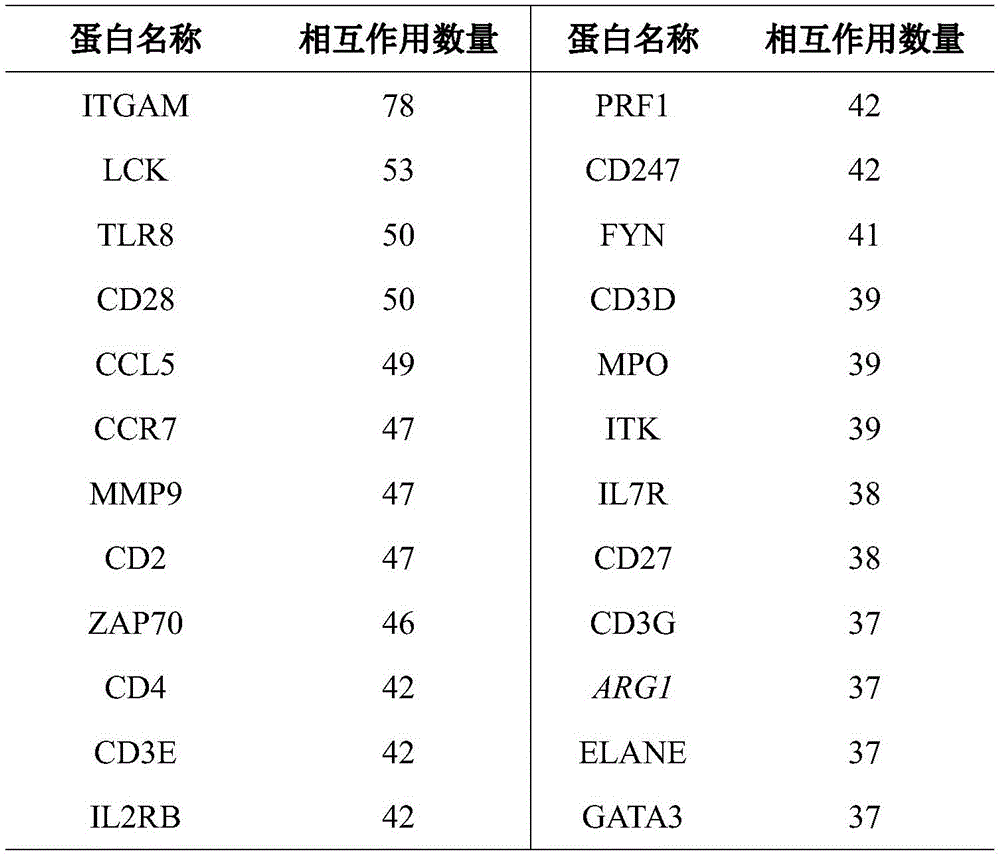 Figure BDA0003689862350000102