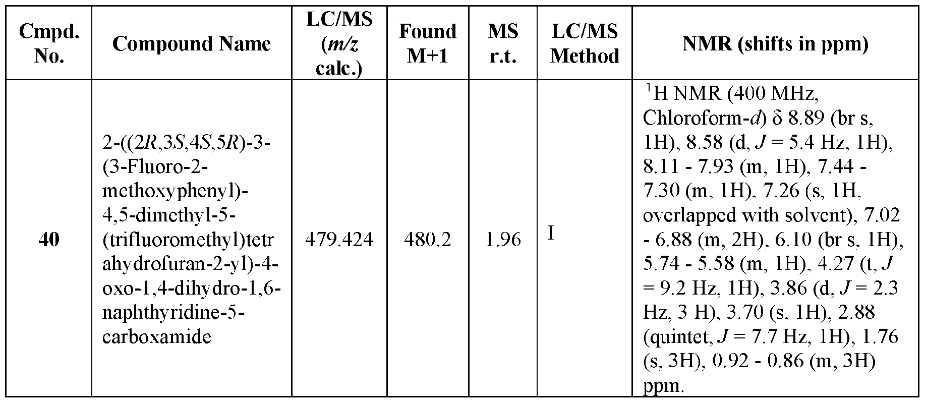 Figure imgf000122_0001