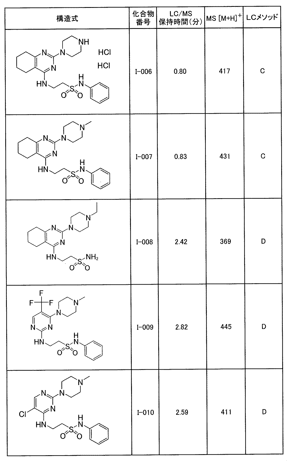 Figure JPOXMLDOC01-appb-T000287