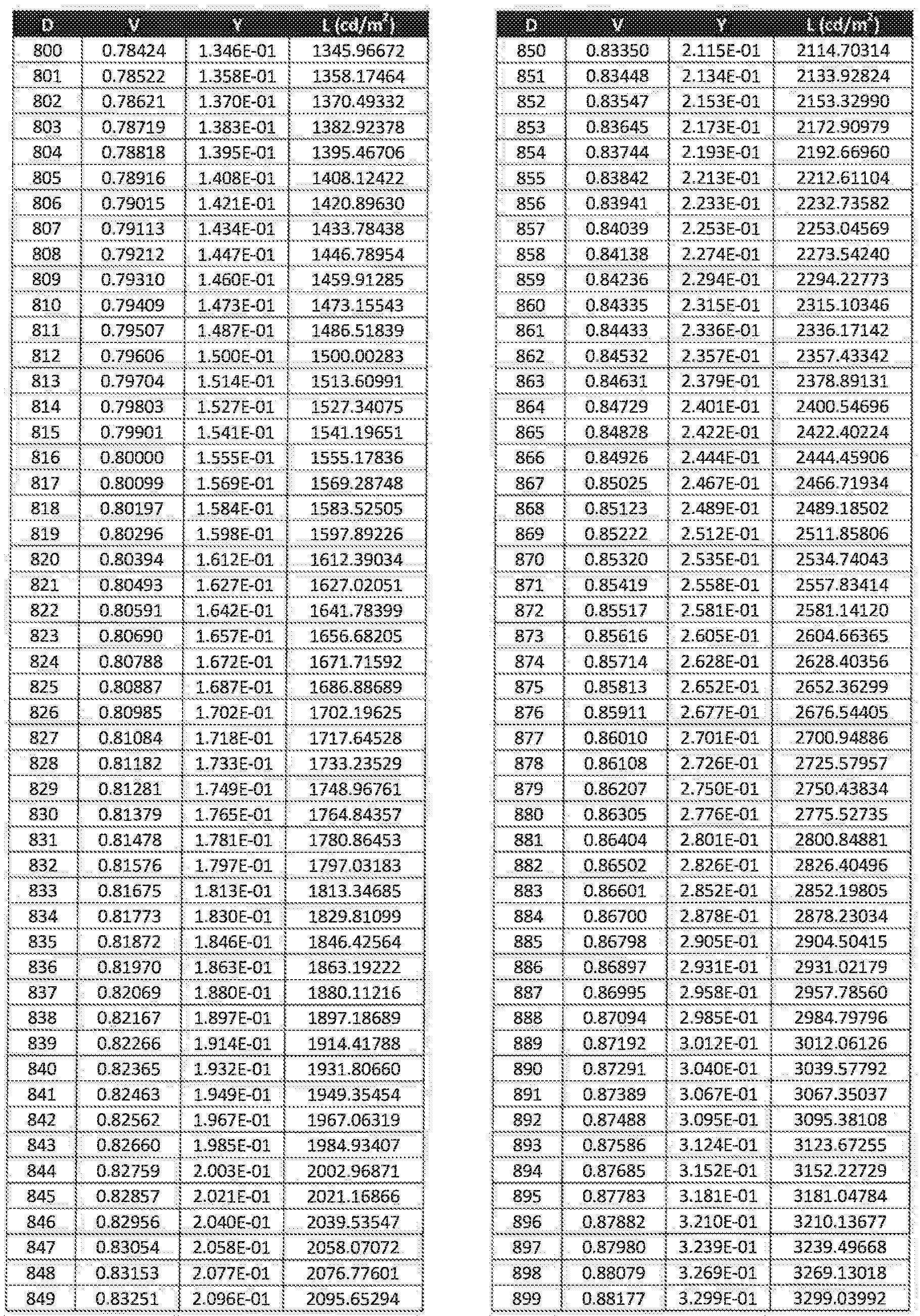 Figure 112017068659714-pat00029