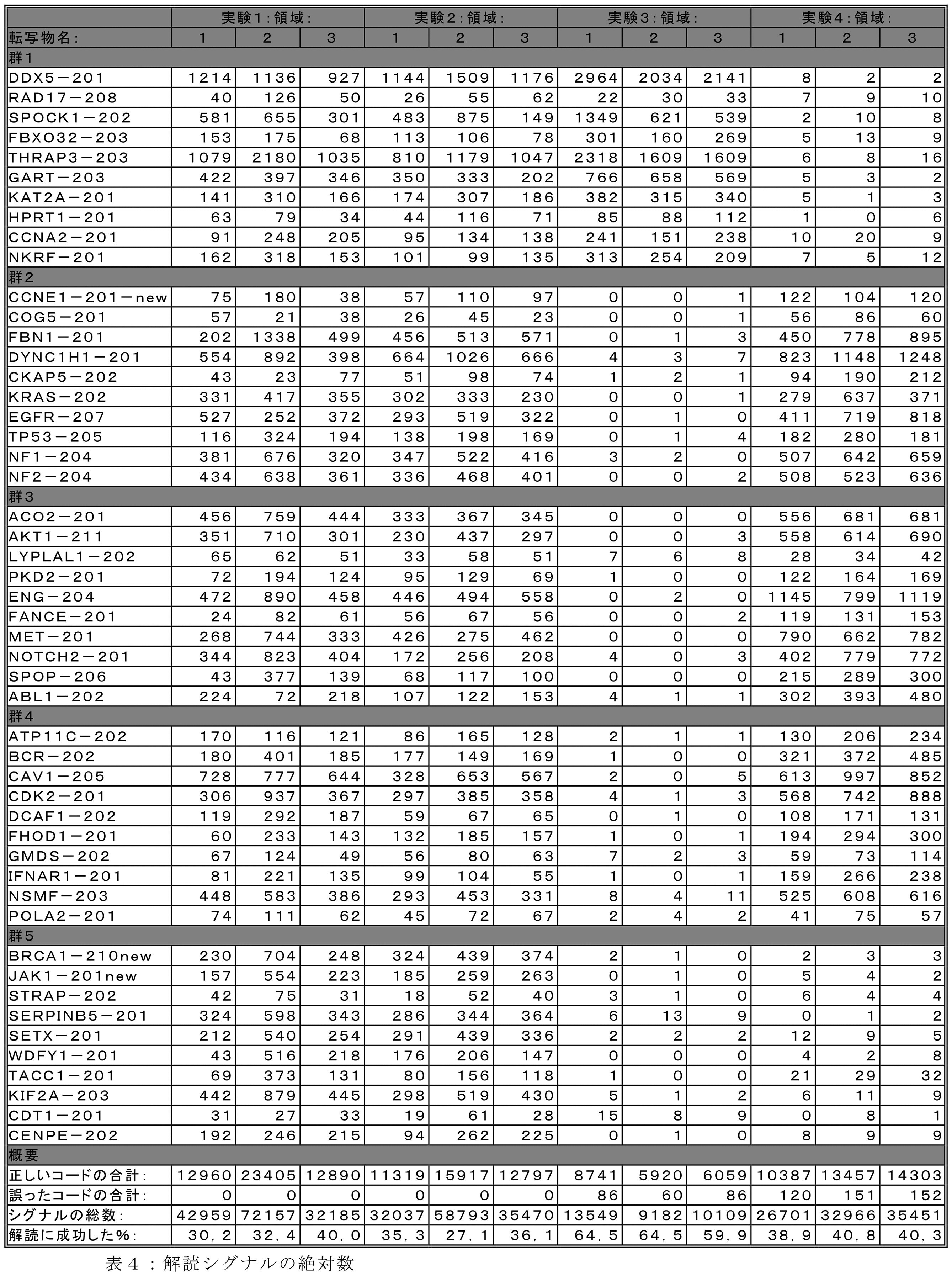 Figure 2022537048000005