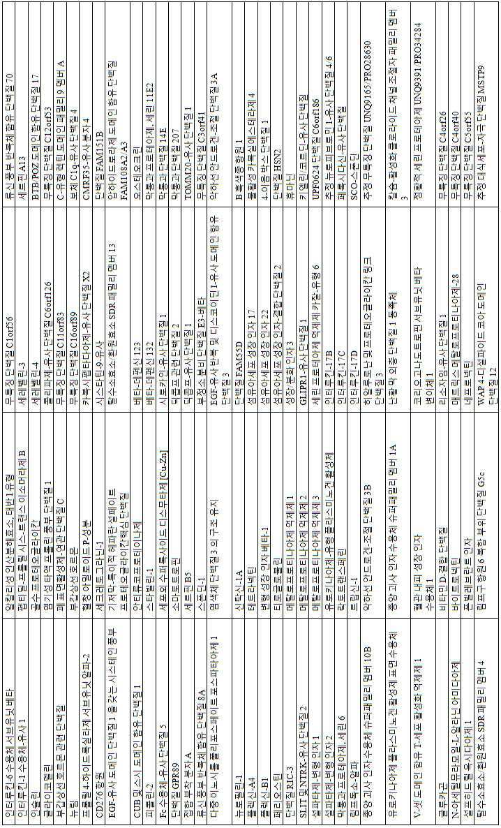 Figure 112013017532916-pct00011