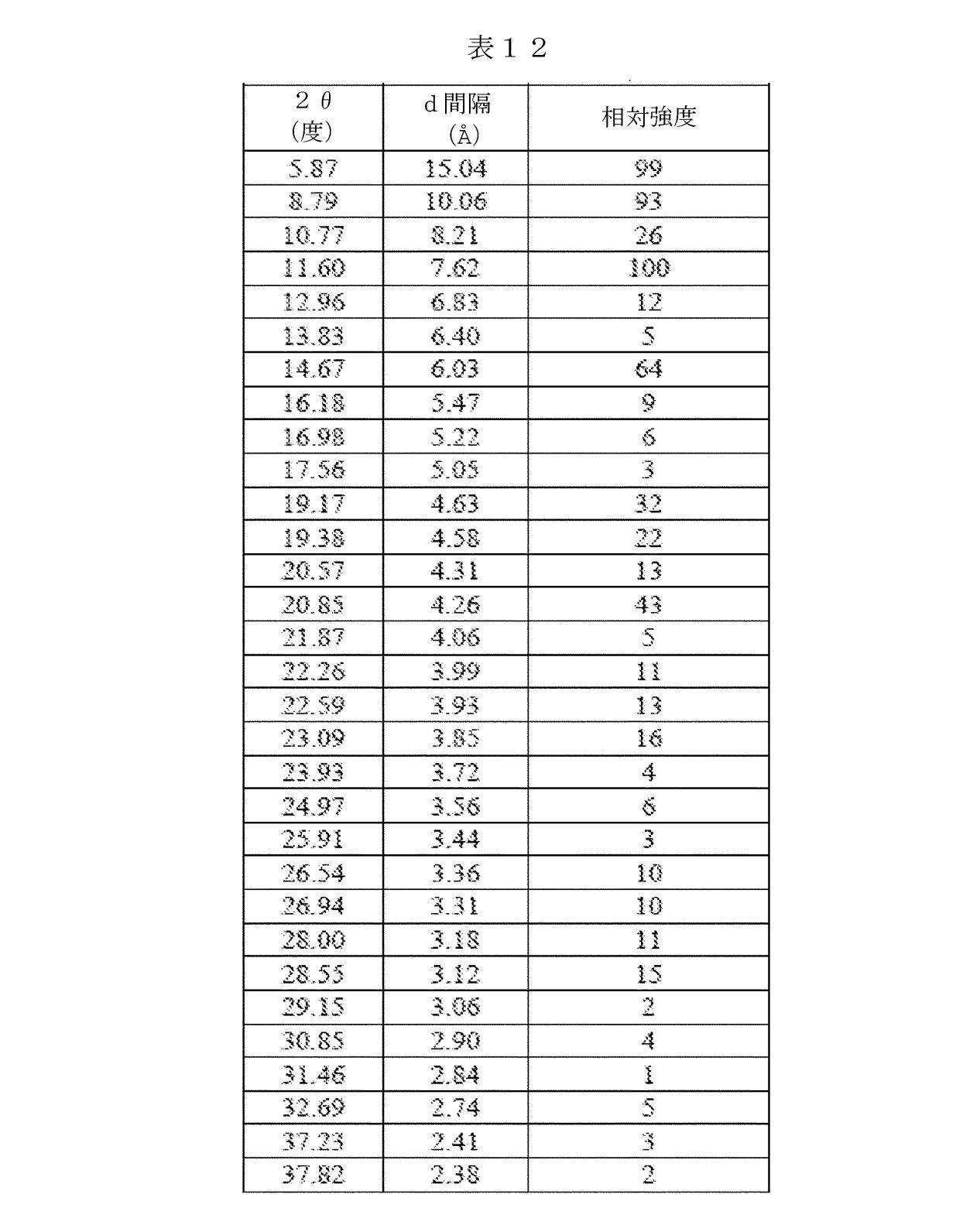 Figure 2023527412000034