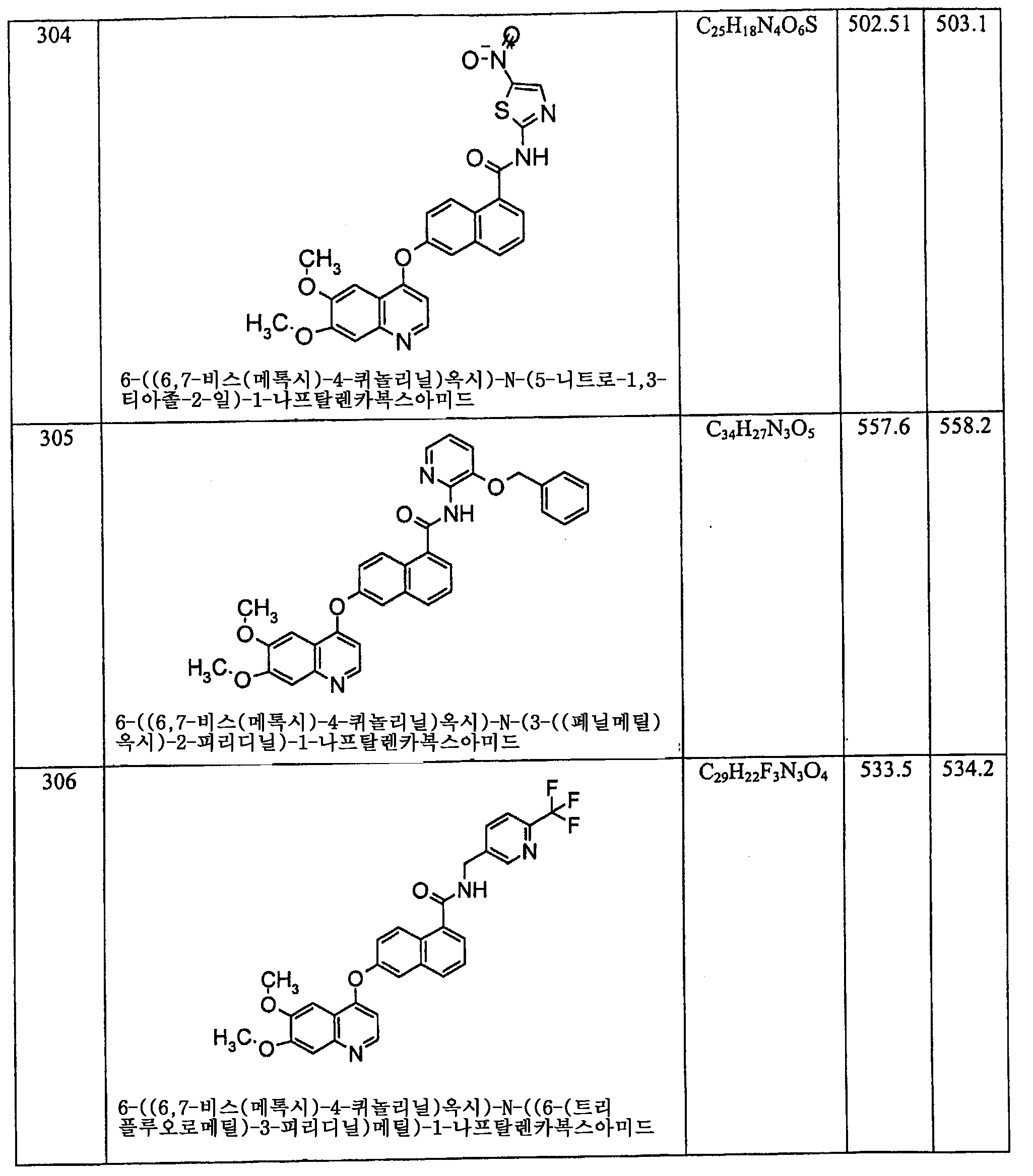 Figure 112006060289308-PCT00155