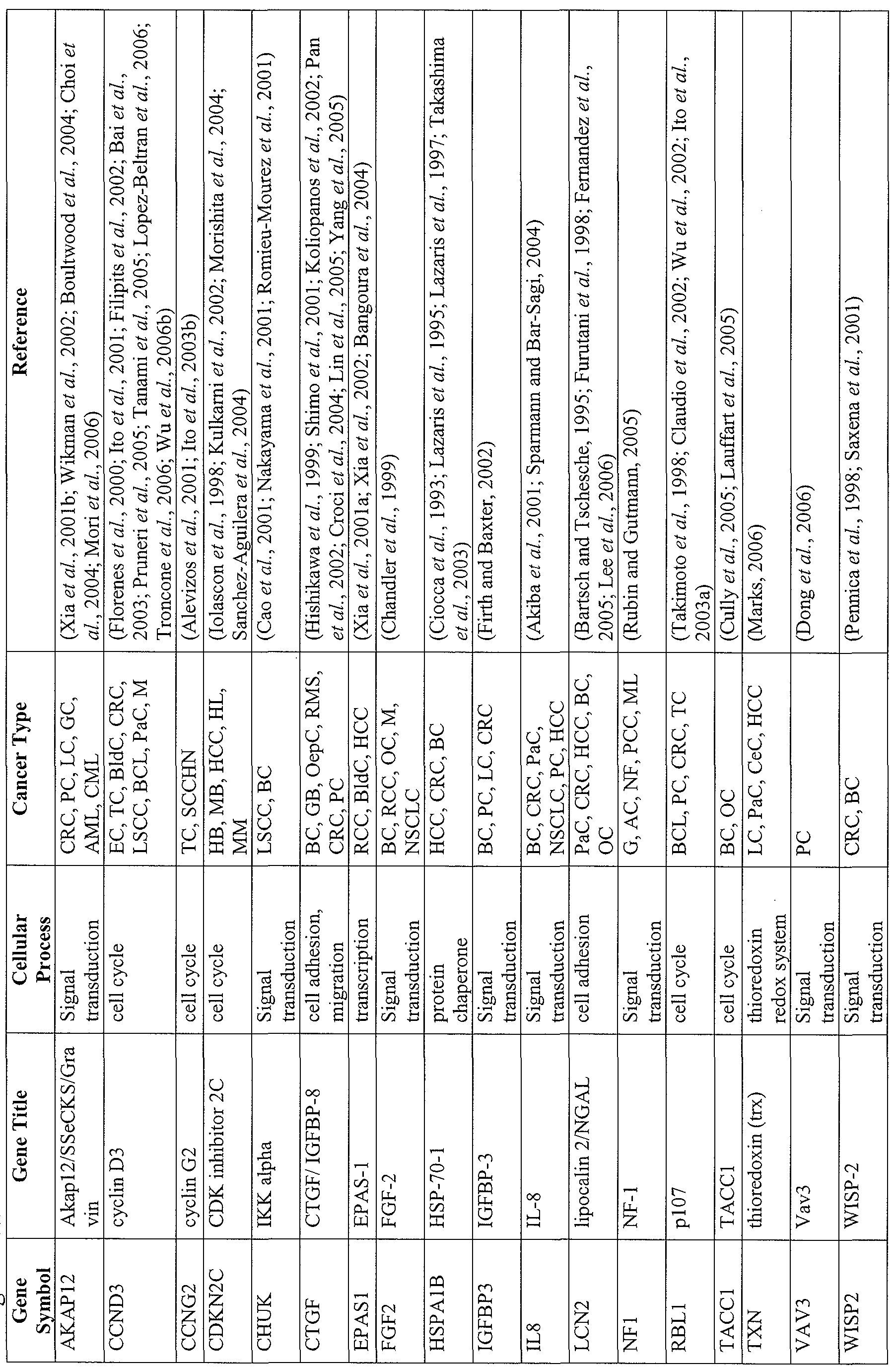 Figure imgf000119_0001