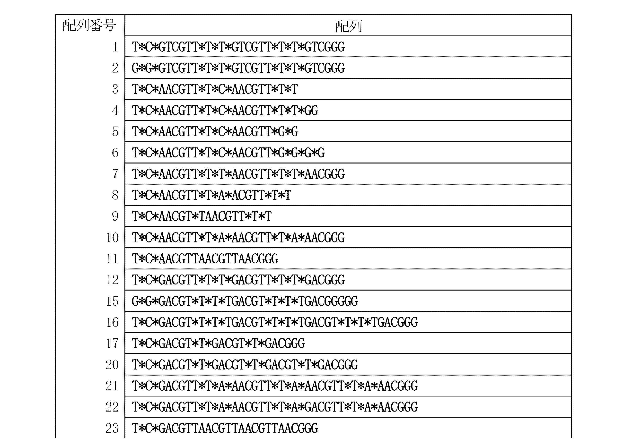 Figure JPOXMLDOC01-appb-I000005