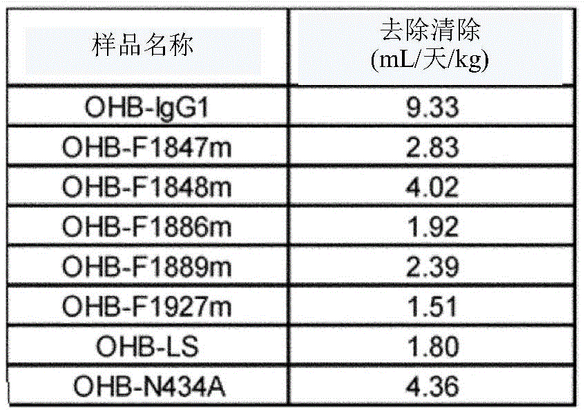 Figure BDA0003606474740002121