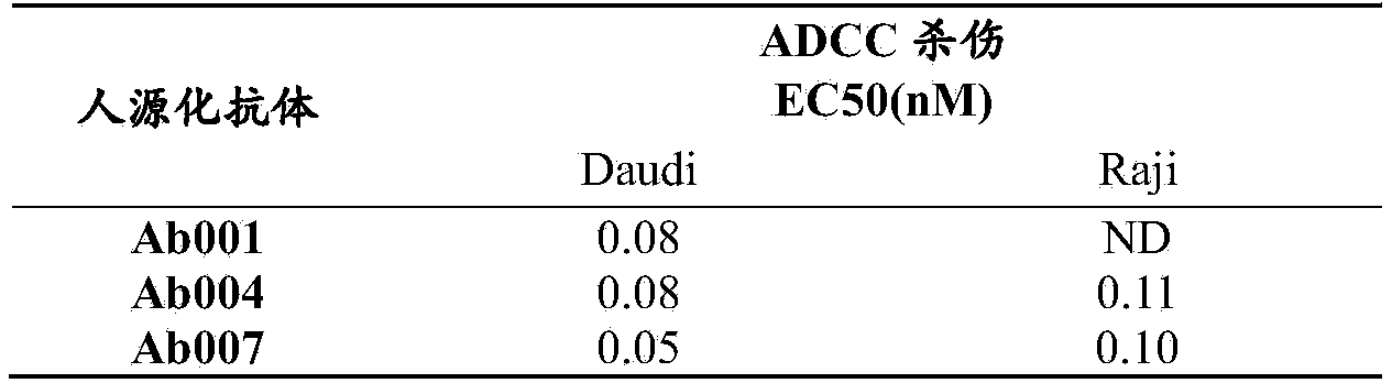 Figure PCTCN2021143371-appb-000112