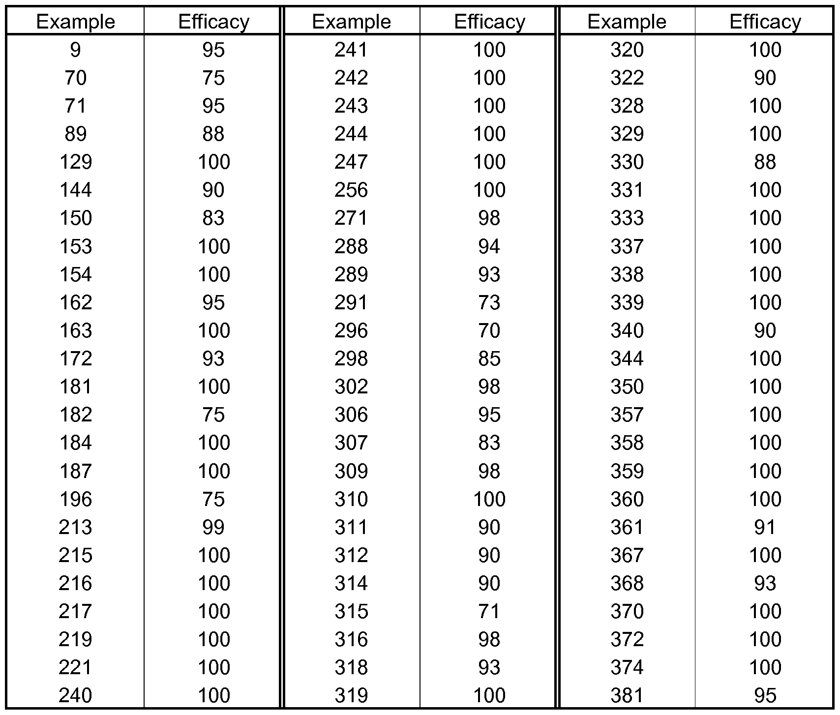 Figure imgf000095_0001