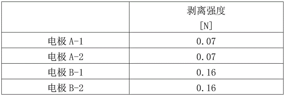Figure GDA0003202381400000991