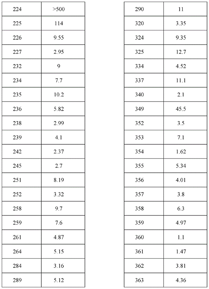 Figure BDA0003886965900002291