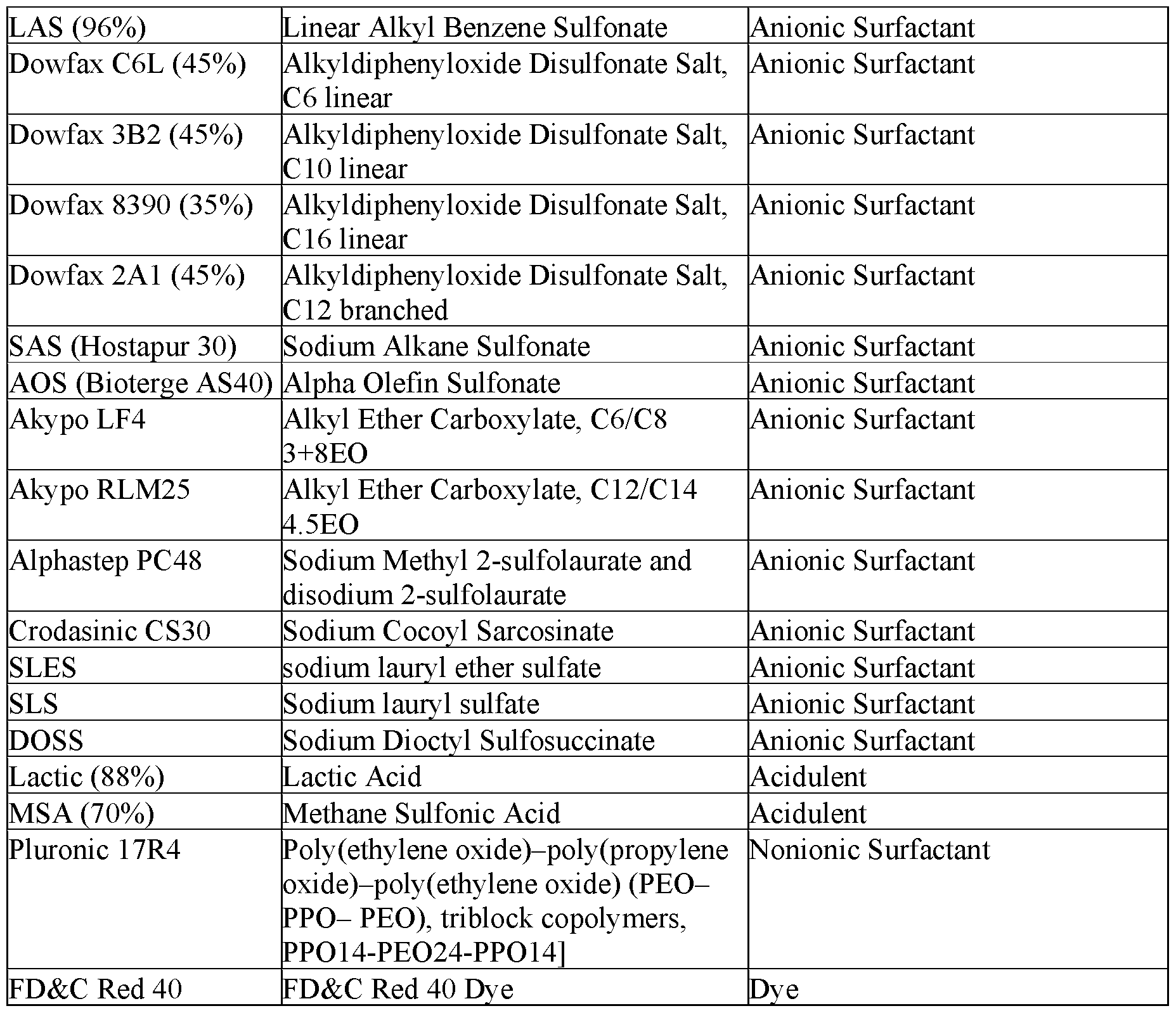 Figure imgf000040_0001
