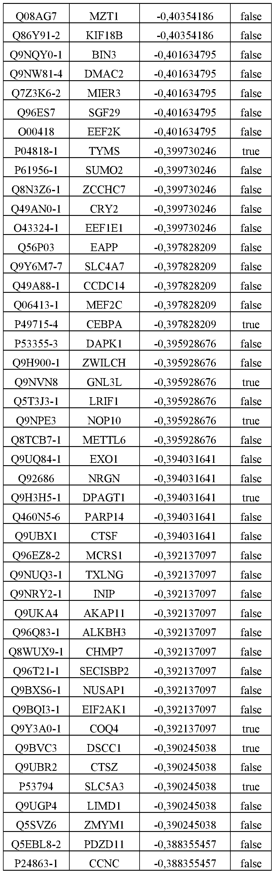 Figure imgf000137_0002