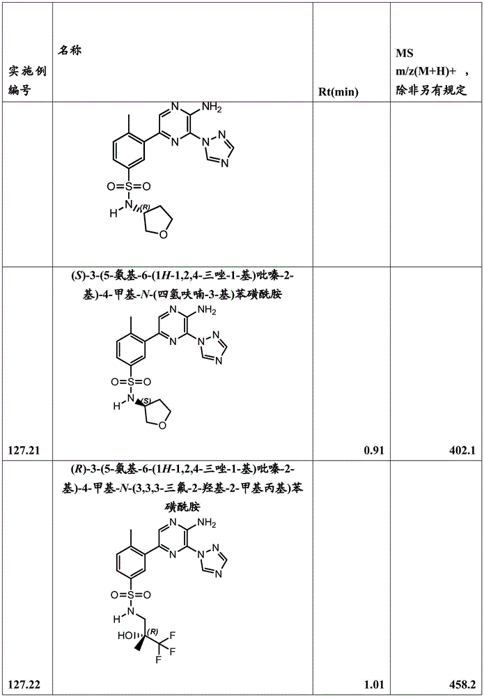 Figure BDA0001166151010002691