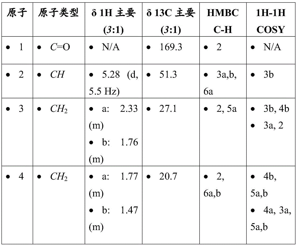Figure BDA0001275843840001972