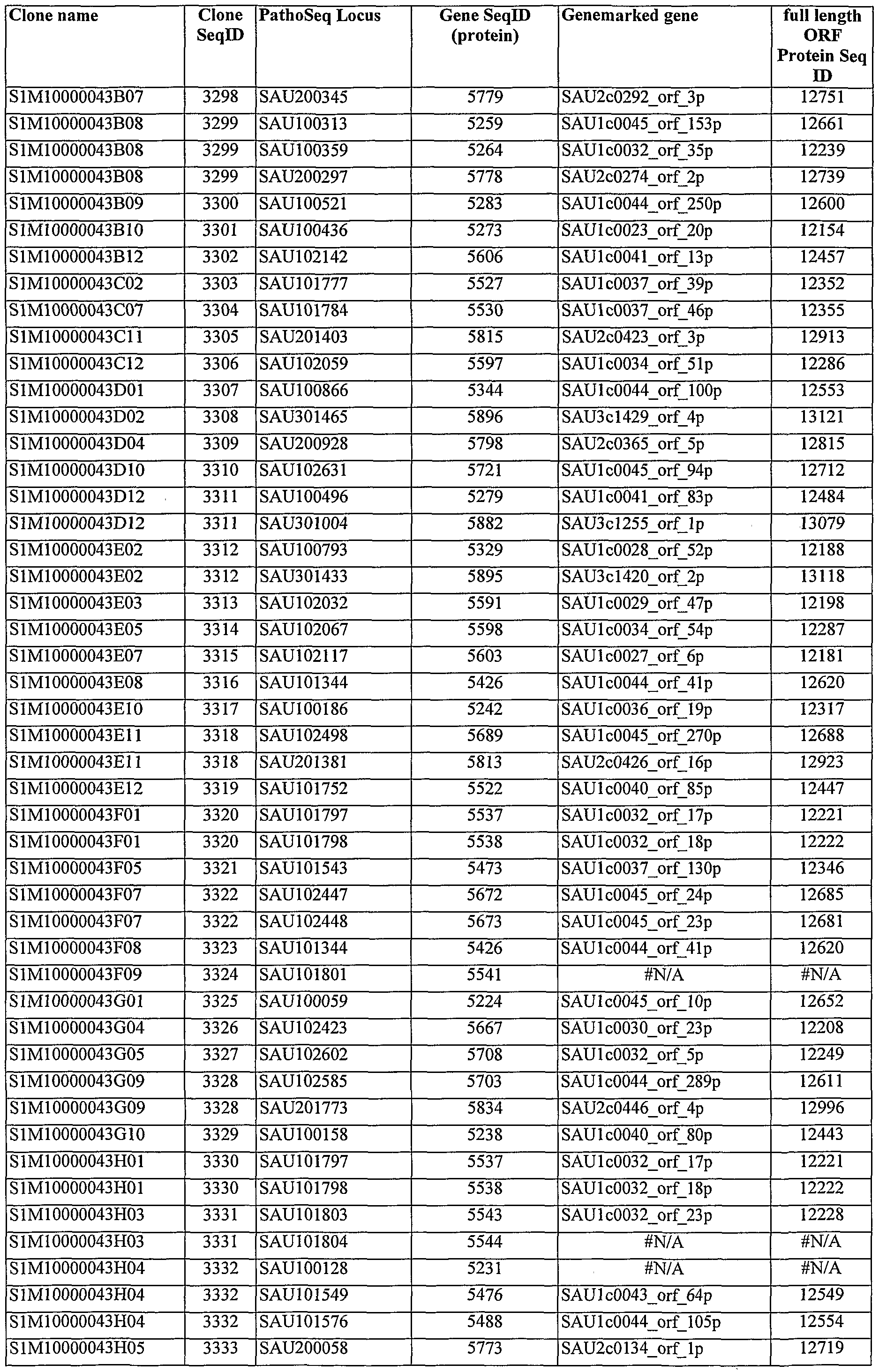 Figure imgf000457_0001
