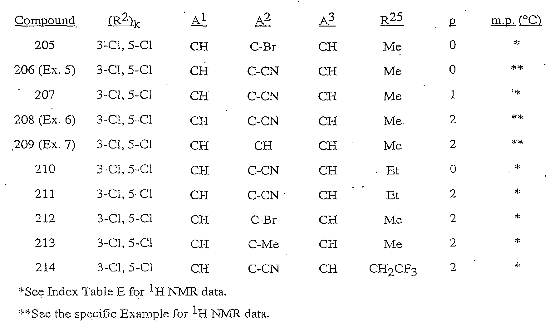 Figure imgf000112_0002