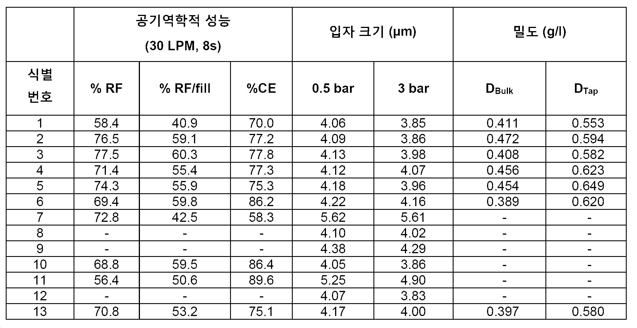 Figure 112016010061010-pct00007