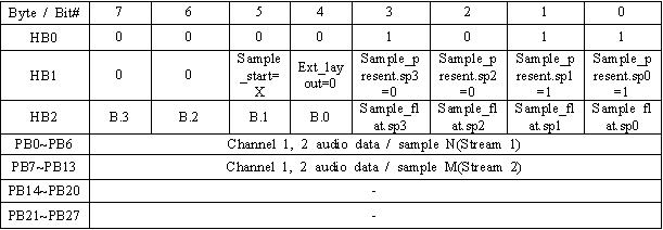 Figure PCTKR2013001129-appb-I000040