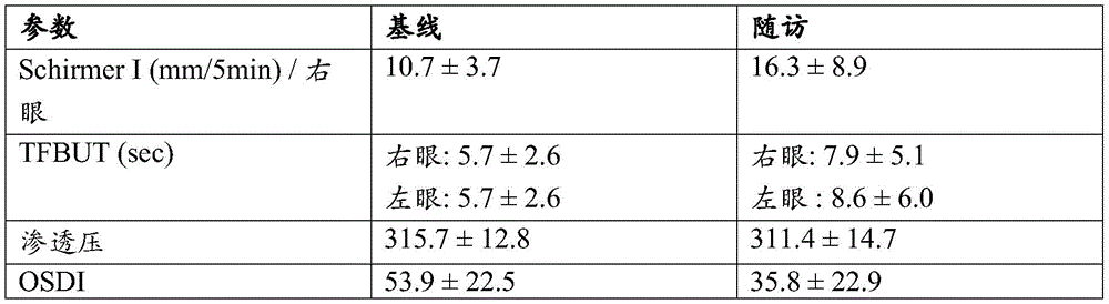 Figure BDA0002143200500000081