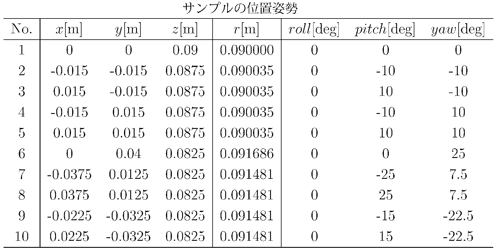 Figure JPOXMLDOC01-appb-T000009