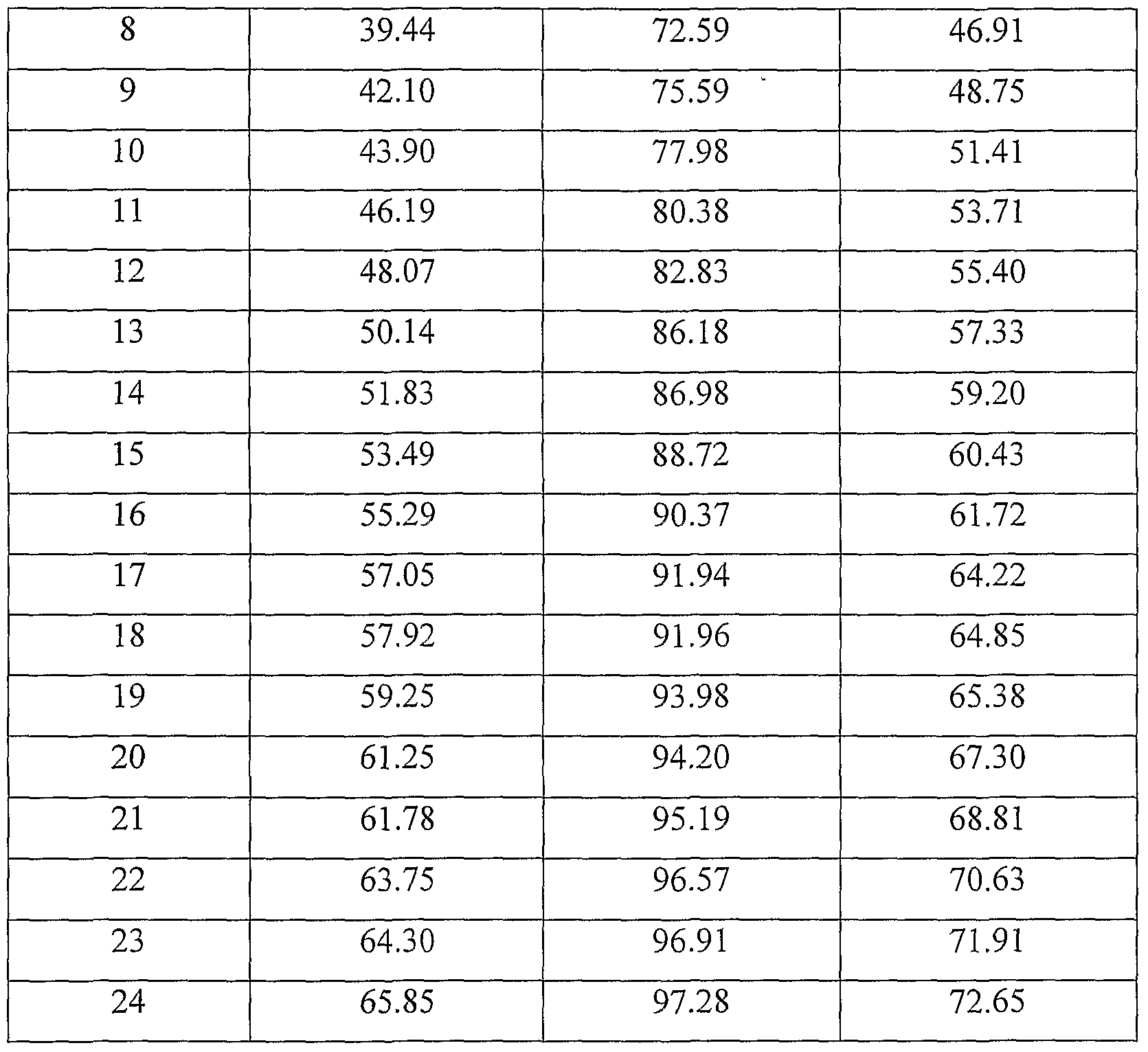 Figure imgf000064_0001