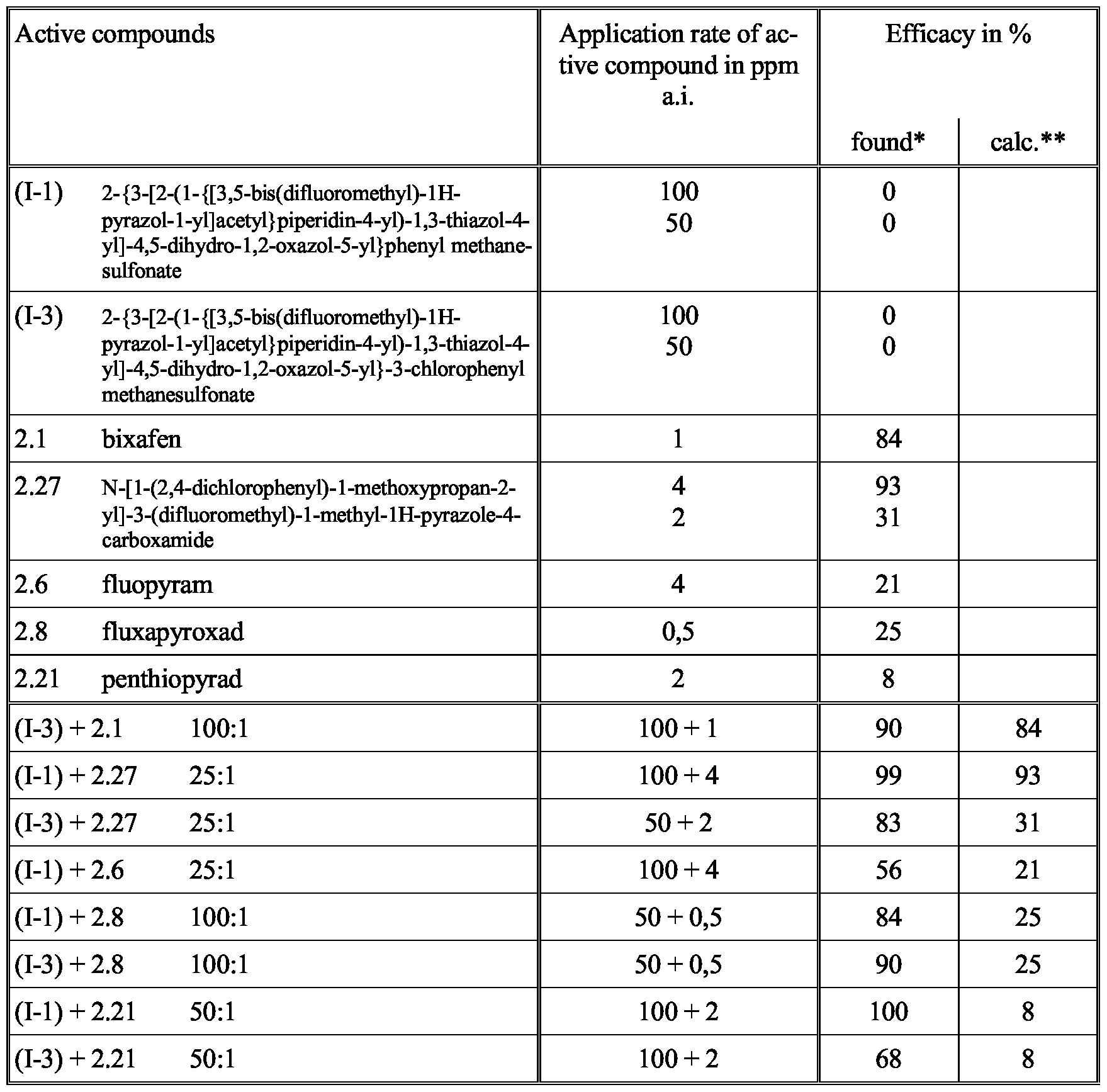 Figure imgf000075_0001