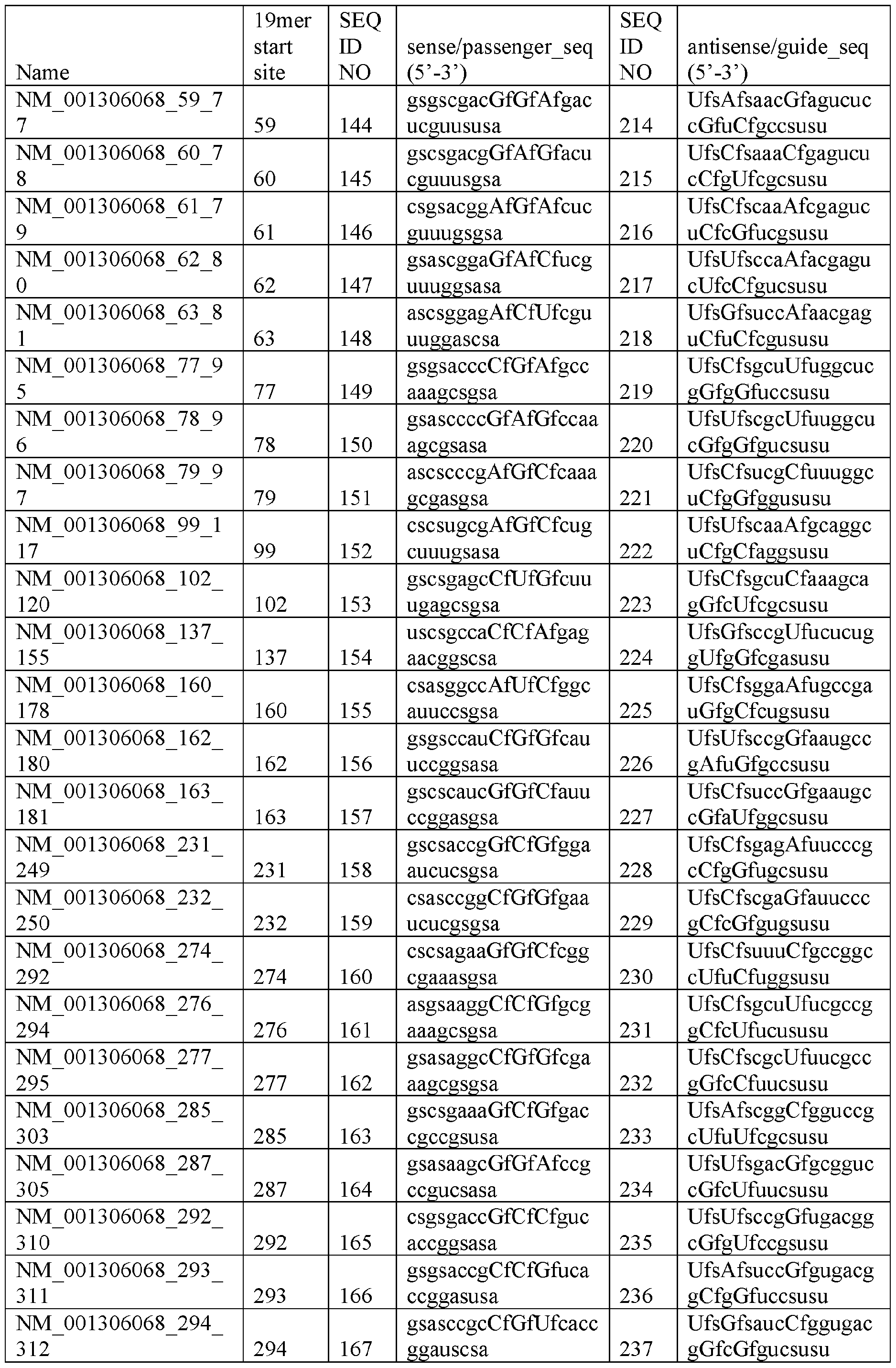 Figure imgf000121_0001