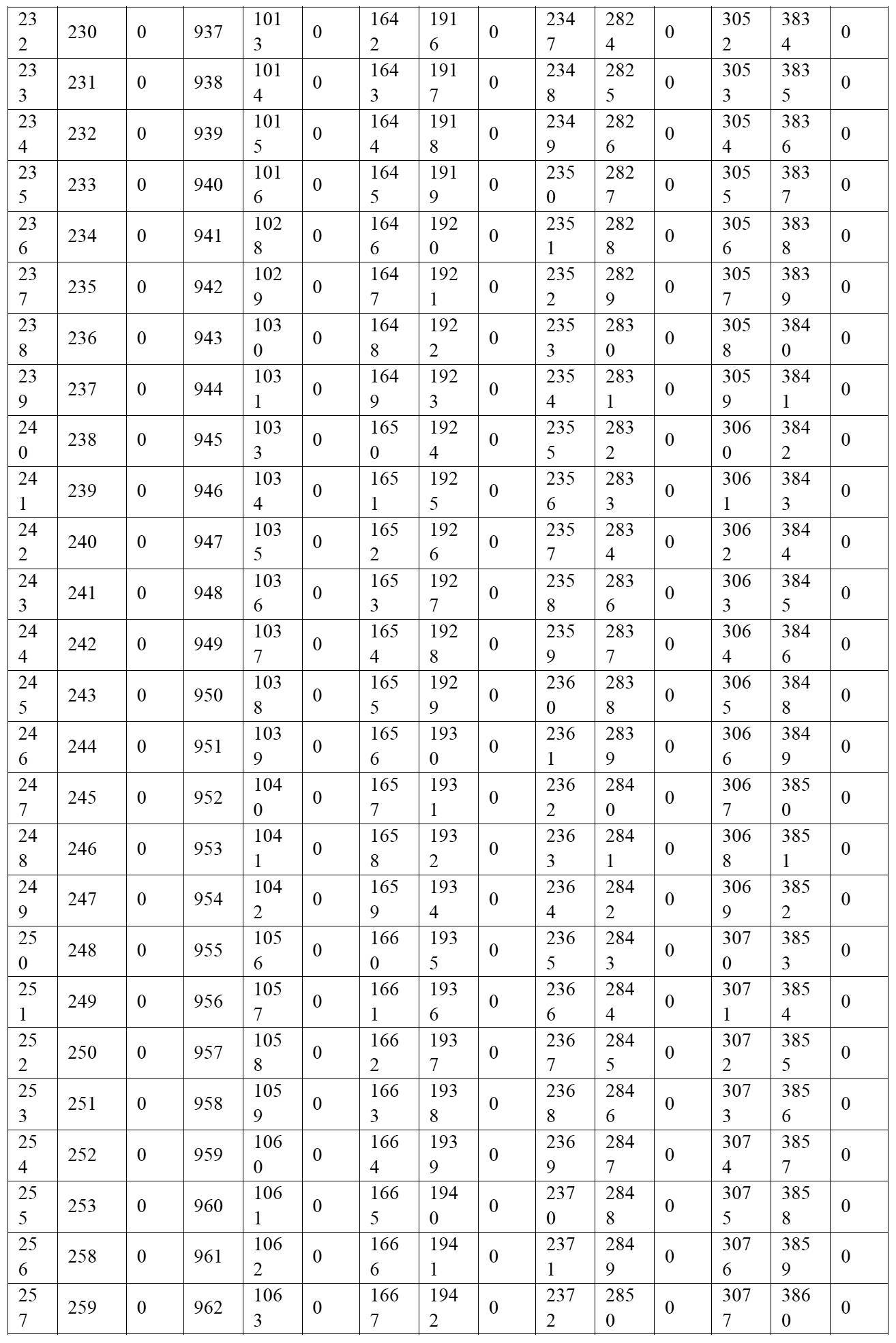 Figure 2022515744000013