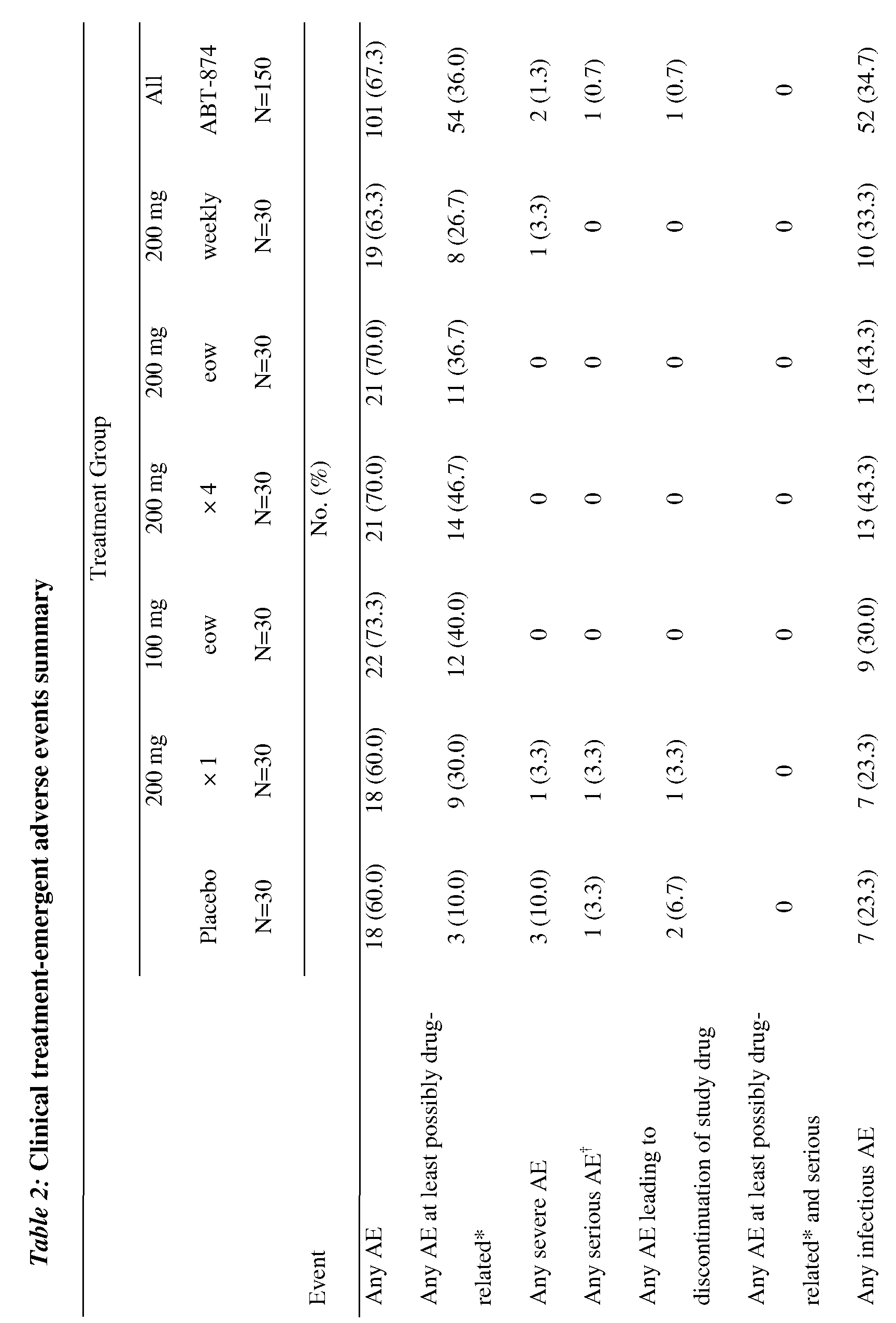 Figure imgf000133_0001