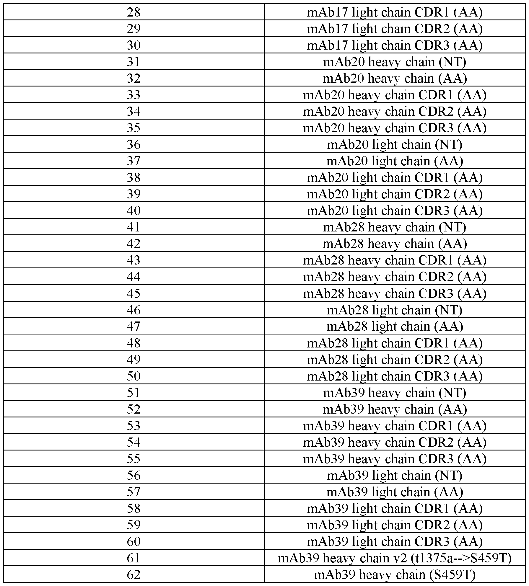 Figure imgf000056_0001