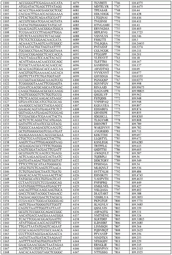 Figure BDA0003621050860000671