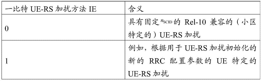 Figure BDA0000487207590000561