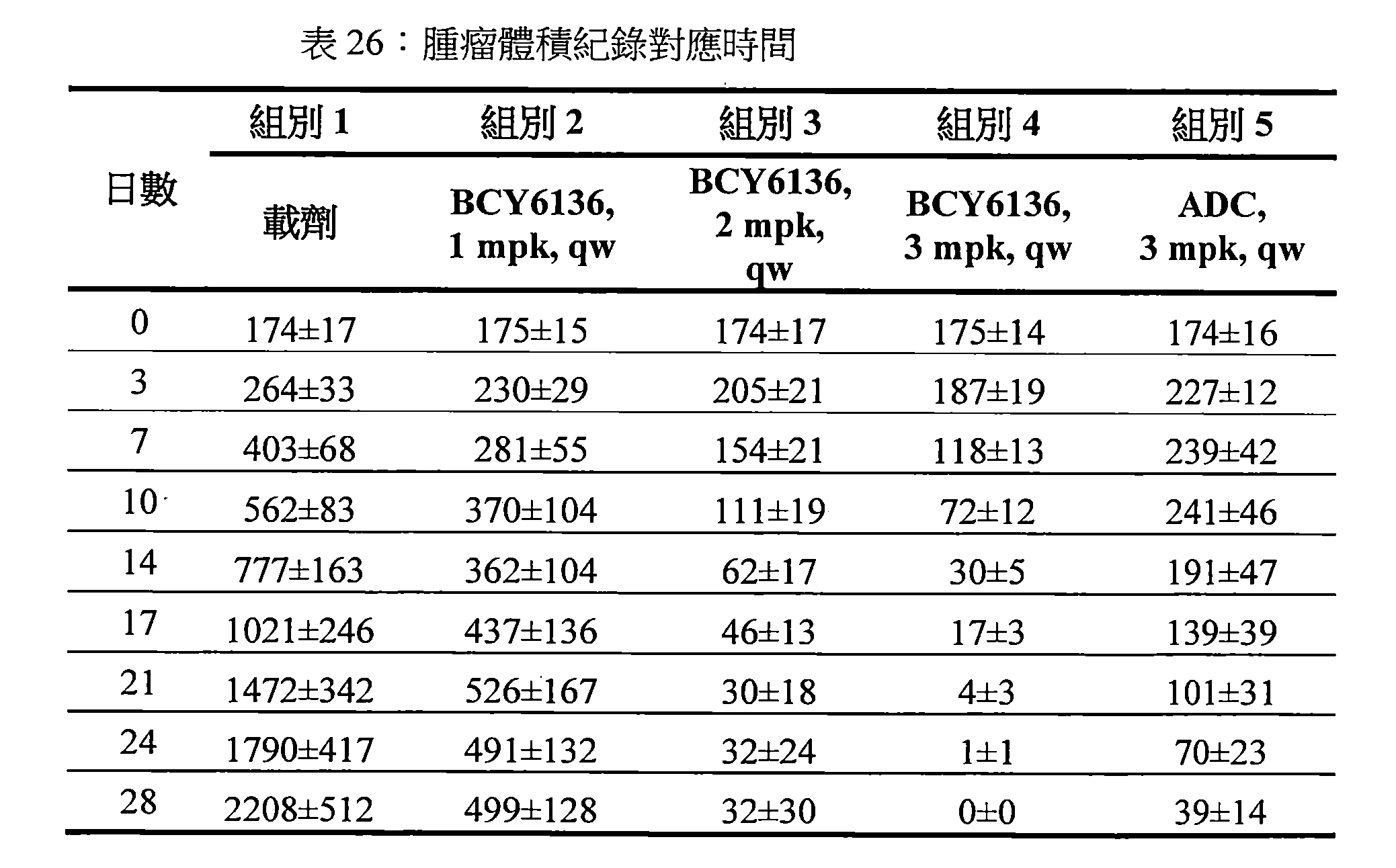 Figure 107144453-A0202-12-0098-89