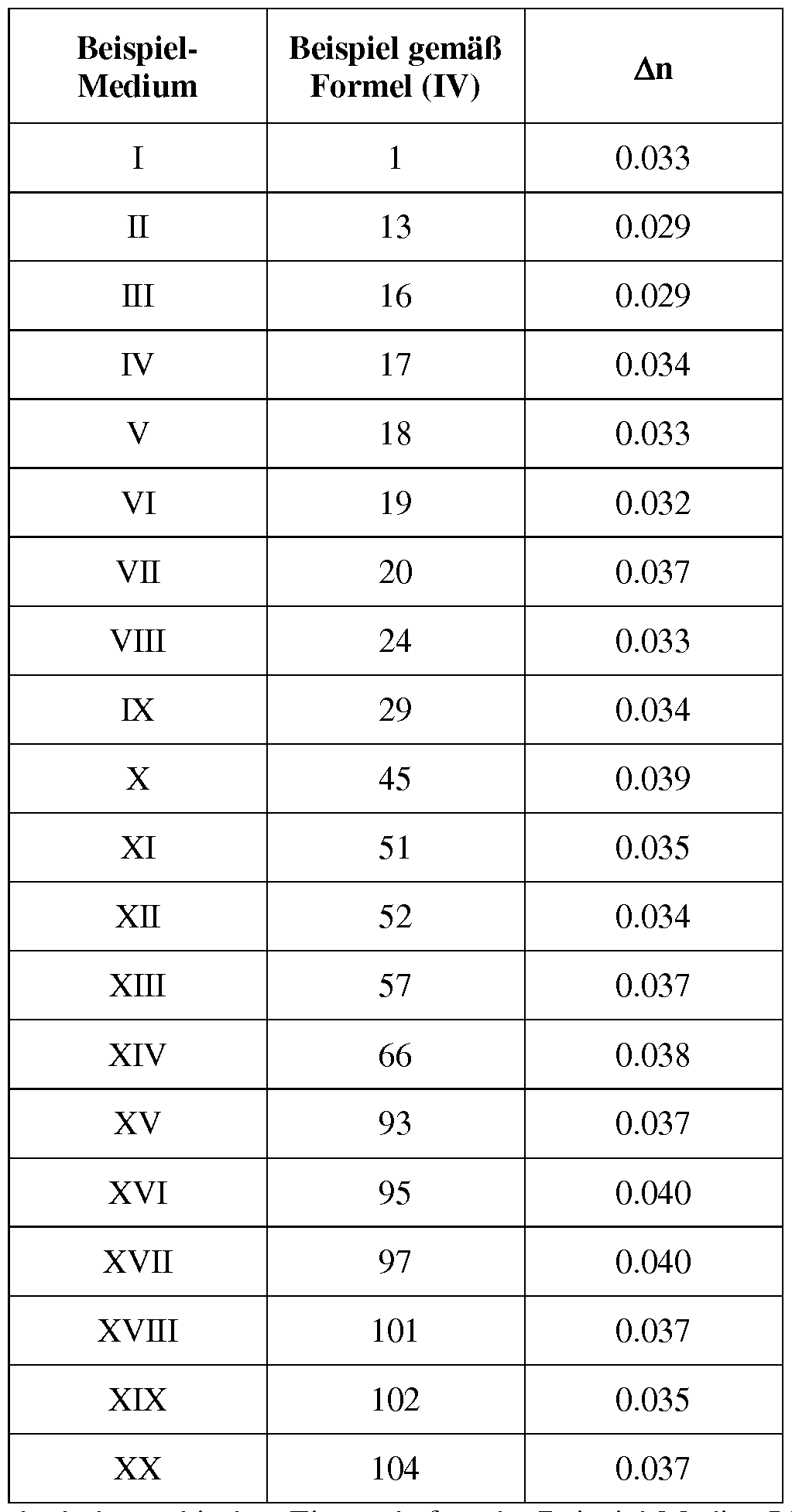 Figure imgf000066_0001