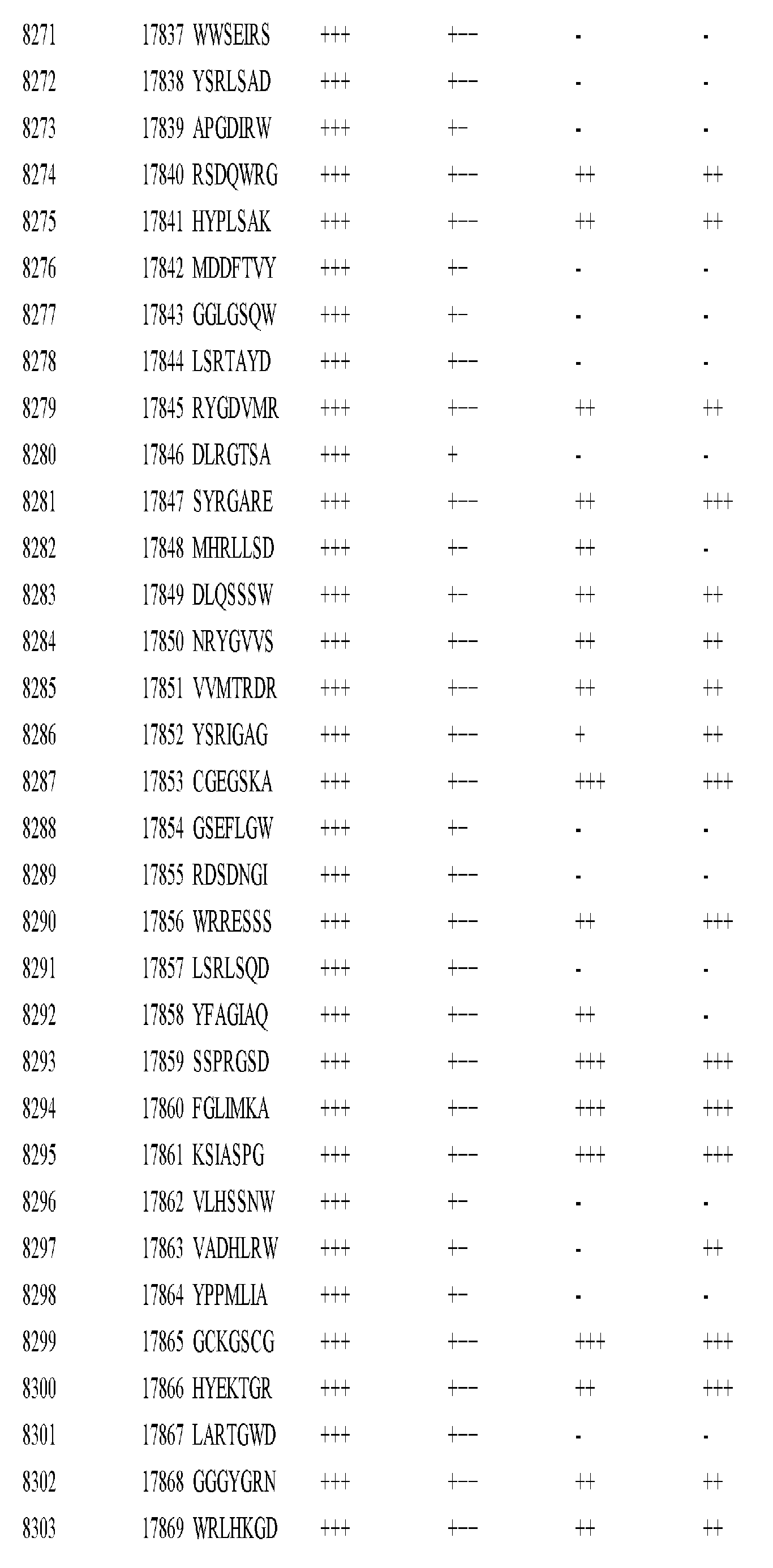 Figure imgf000397_0001