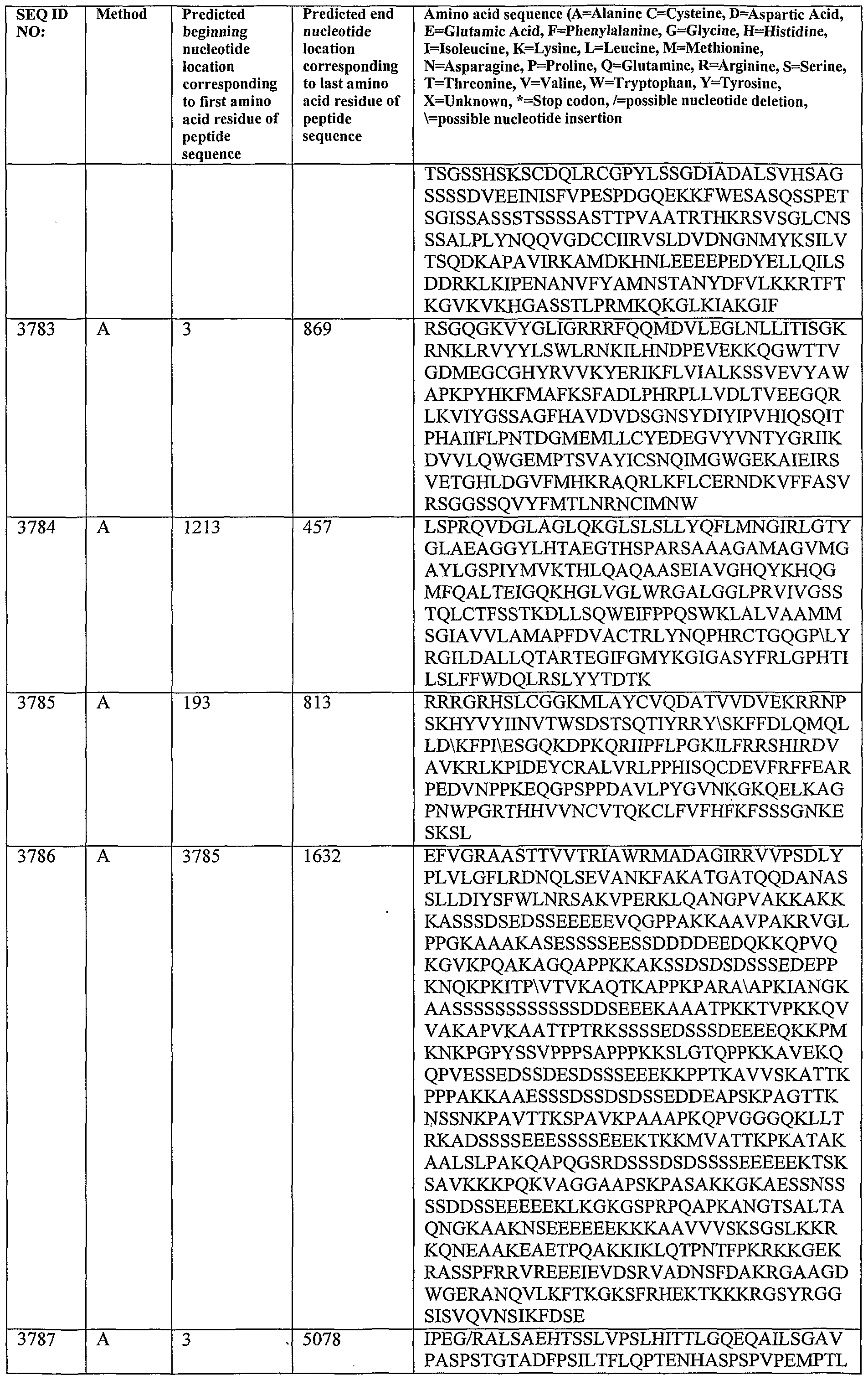 Figure imgf000436_0001