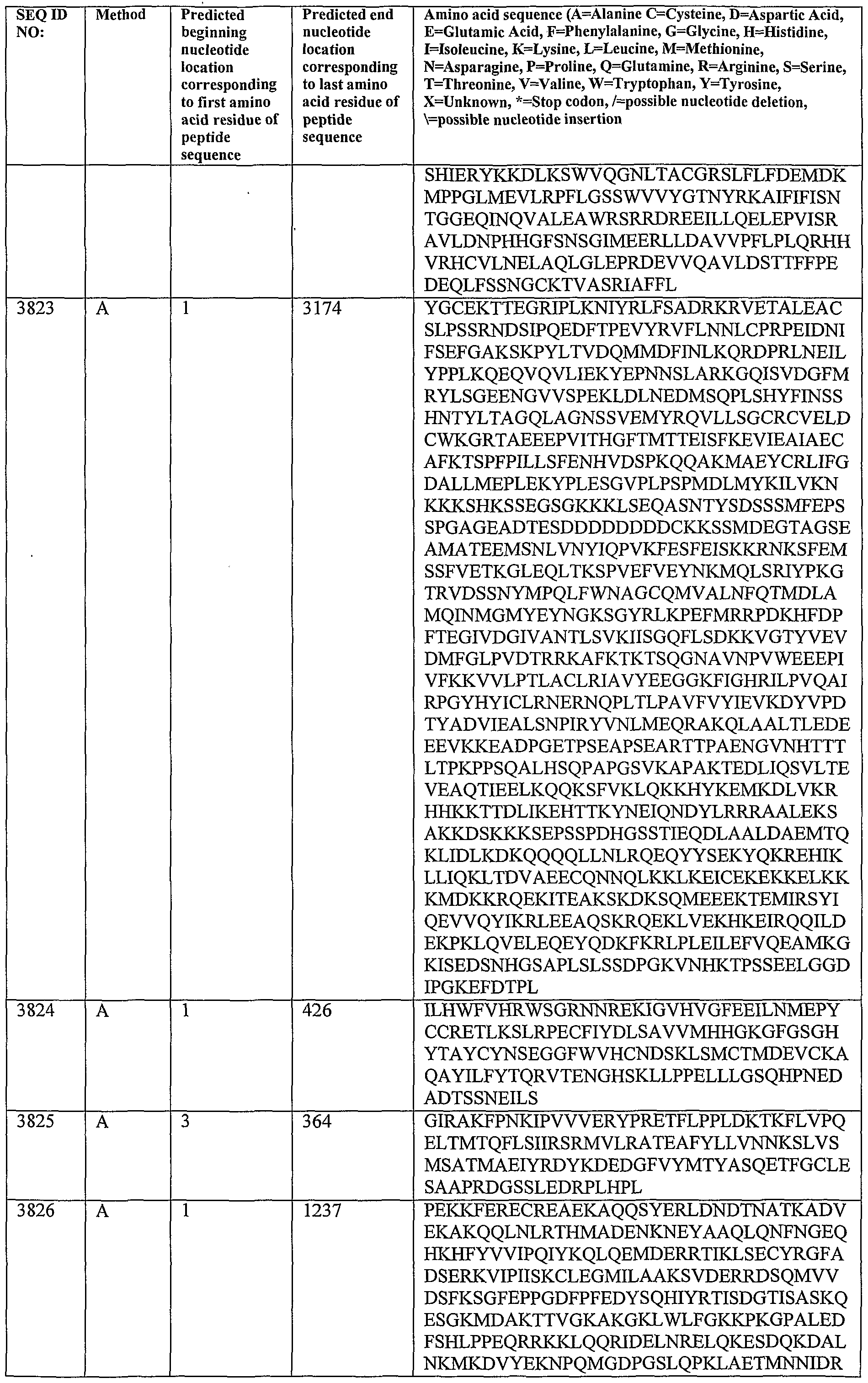 Figure imgf000445_0001