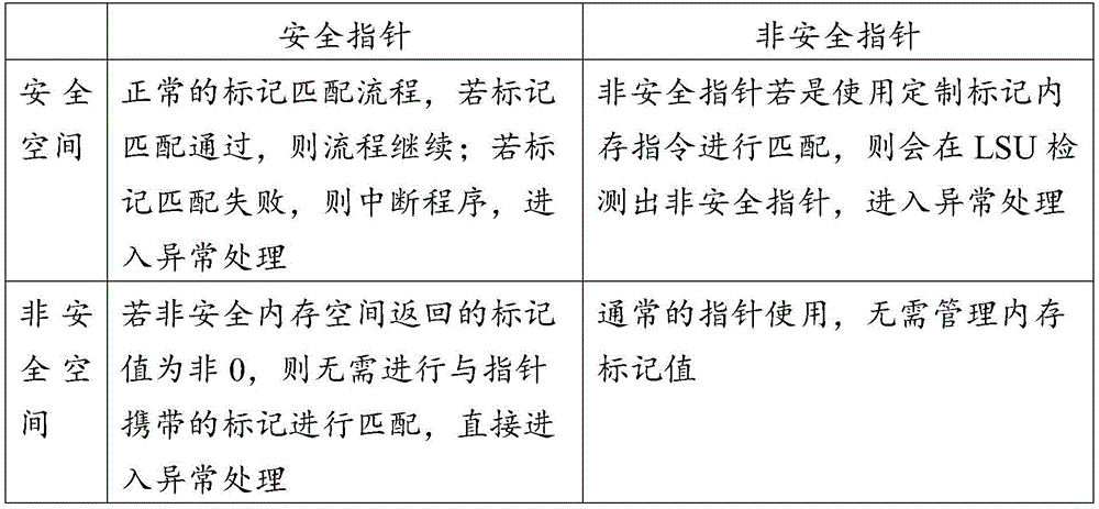 Figure BDA0003911615360000121