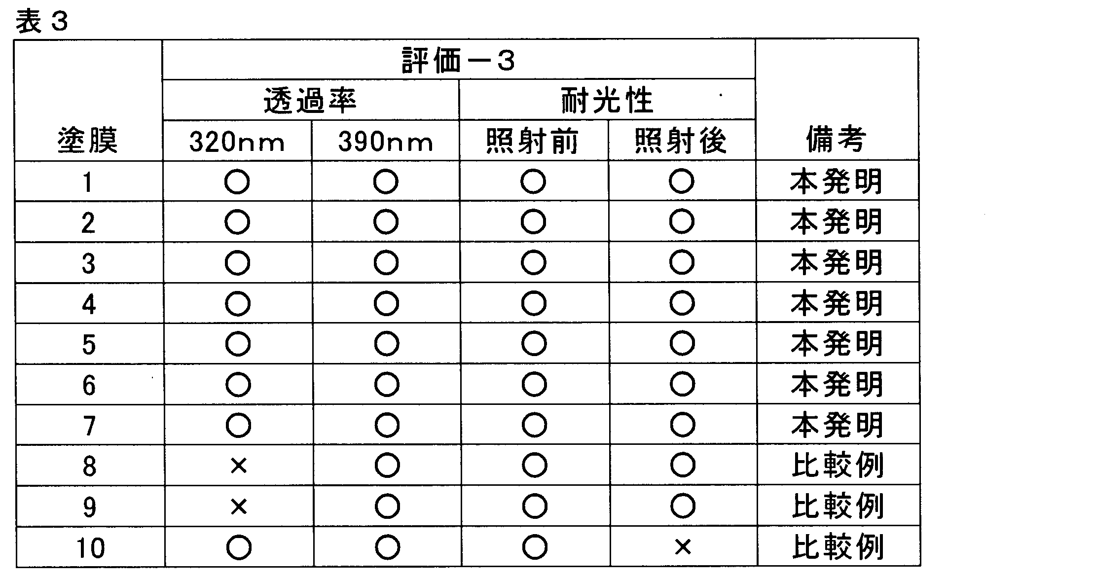Figure JPOXMLDOC01-appb-T000030