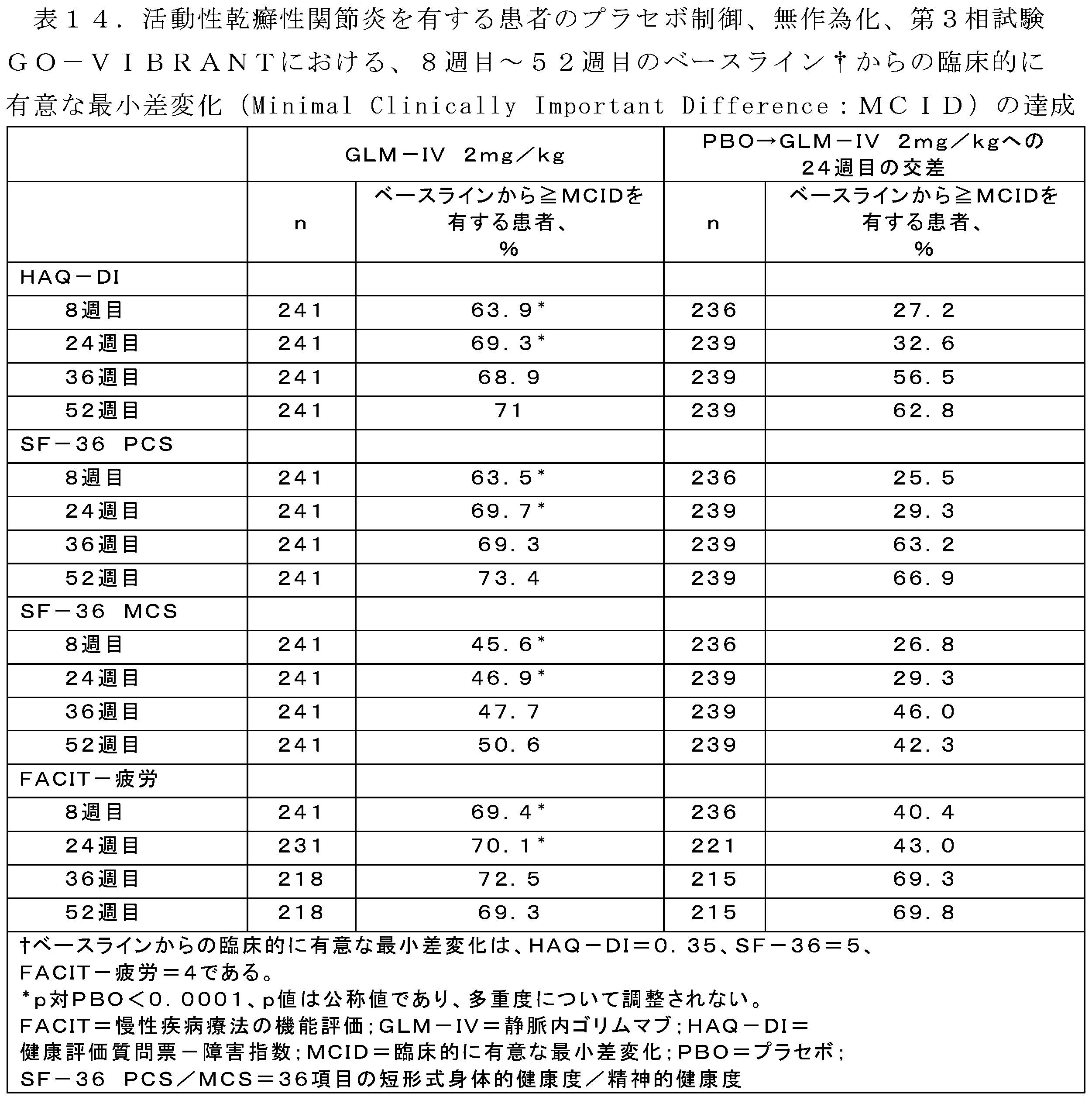 Figure 2022536279000023